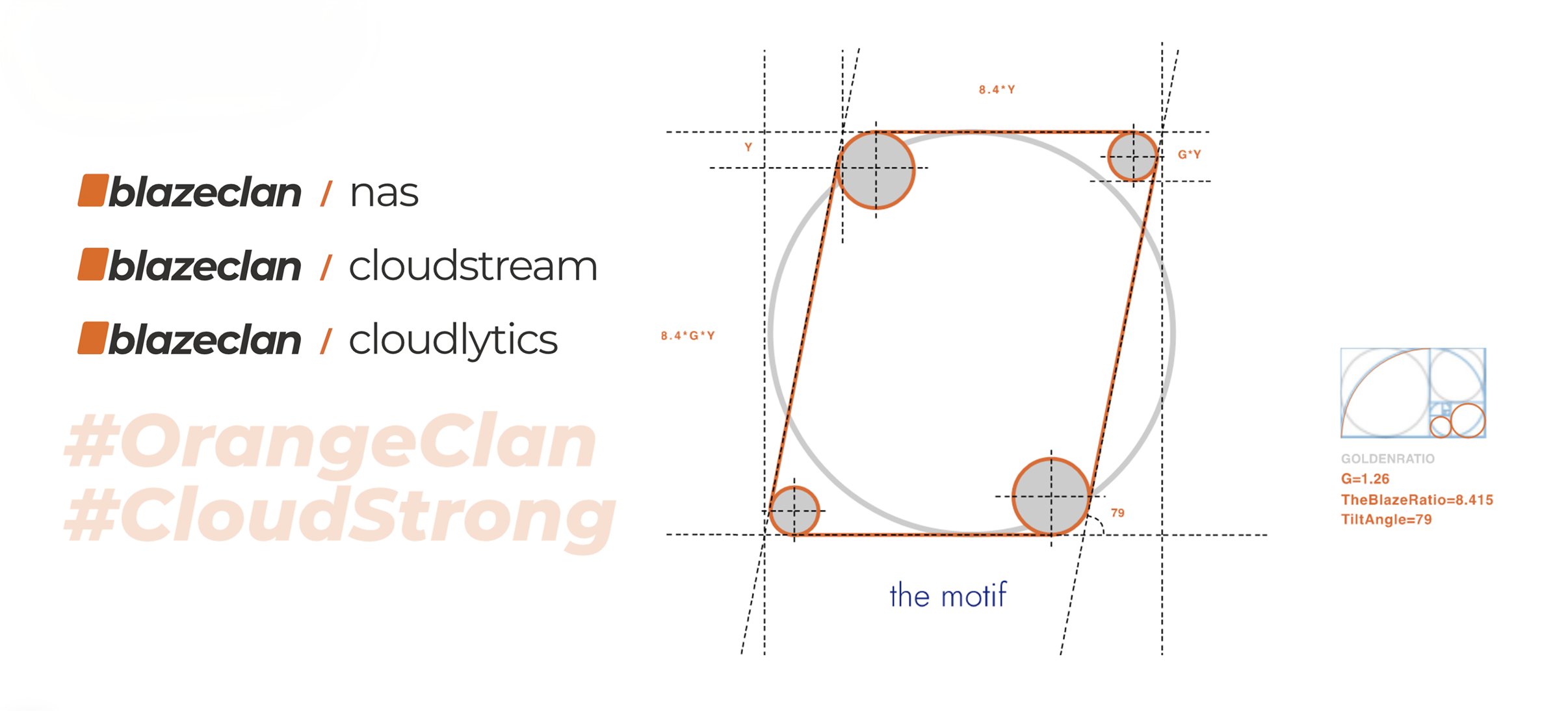 Blazeclan project image